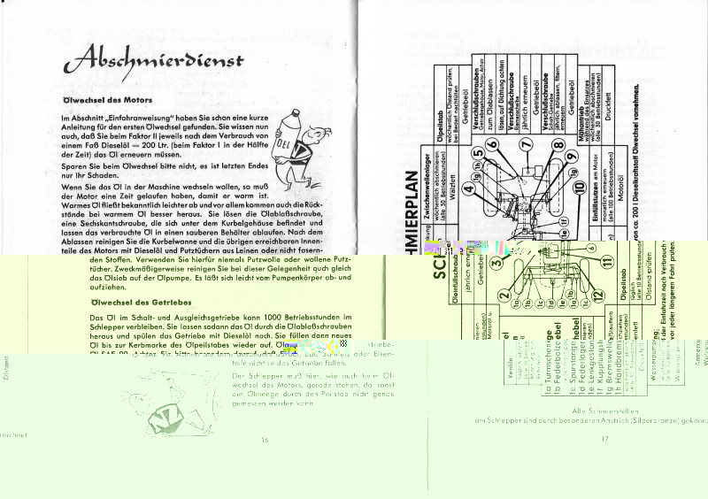 Schmierplan Faktor I u. II.jpg